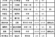 [新浪彩票]足彩第23145期大势：萨索洛重点防平