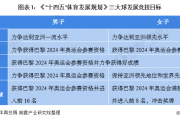 “十四五”体育发展规划出炉 中国足球该如何发展？——青训篇