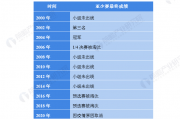 “十四五”体育发展规划出炉 中国足球该如何发展？——青训篇