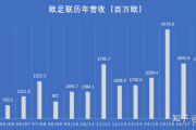 欧洲杯明日开幕，快收好这份“买球”指南