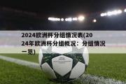 2024欧洲杯分组情况表(2024年欧洲杯分组概况：分组情况一览)