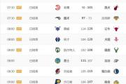 NBA季后赛对阵图2023最新图解 NBA季后赛晋级赛程图一览_球天下体育