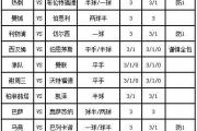 此役面对的埃斯托里尔上场在客场1-1战平布拉加