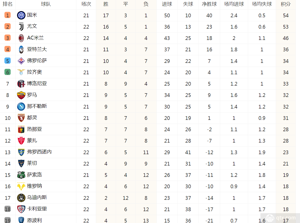 意甲联赛最新积分榜