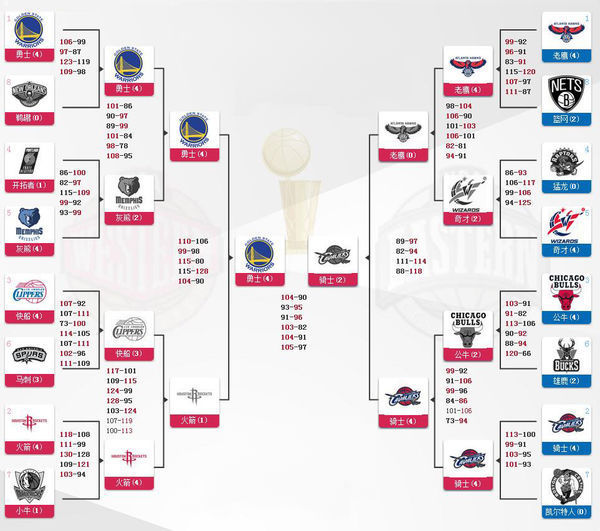 他们是NBA时尚界的大佬 看到第一女球迷都会心花怒放！-体育频道-东北网手机版