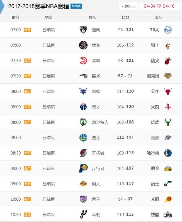 NBA季后赛对阵图2023最新图解 NBA季后赛晋级赛程图一览_球天下体育